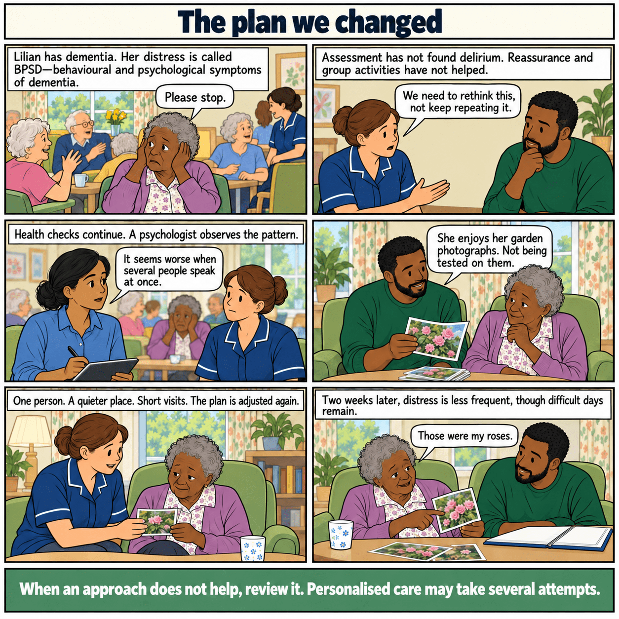 Six-panel illustrated story: The plan we changed. A dementia care plan is revised after observation, with gradual reduction in distress.