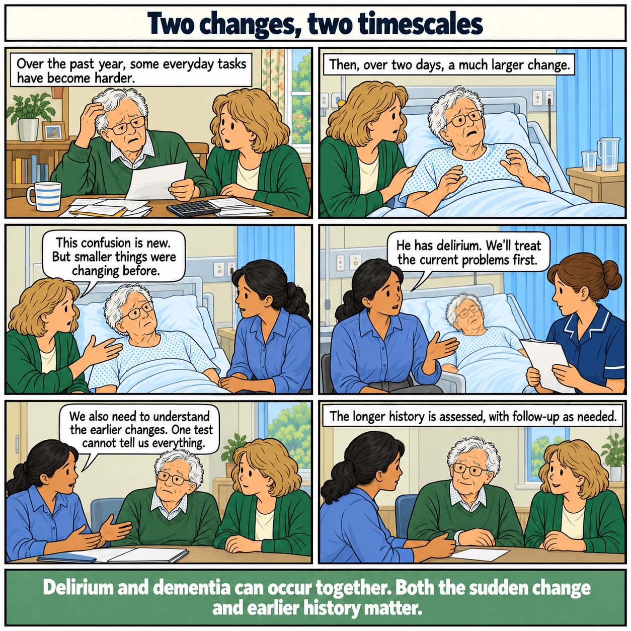 Six-panel illustrated story: Two changes, two timescales. A sudden delirium episode and earlier cognitive changes are considered separately.