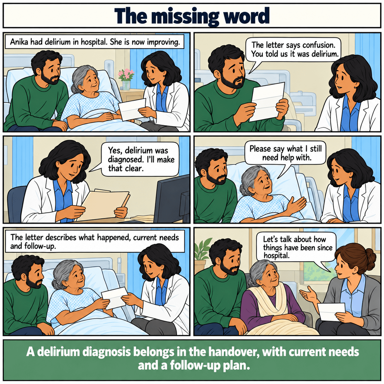 Six-panel illustrated story: The missing word. A diagnosed delirium episode and follow-up plan are added clearly to a discharge letter.
