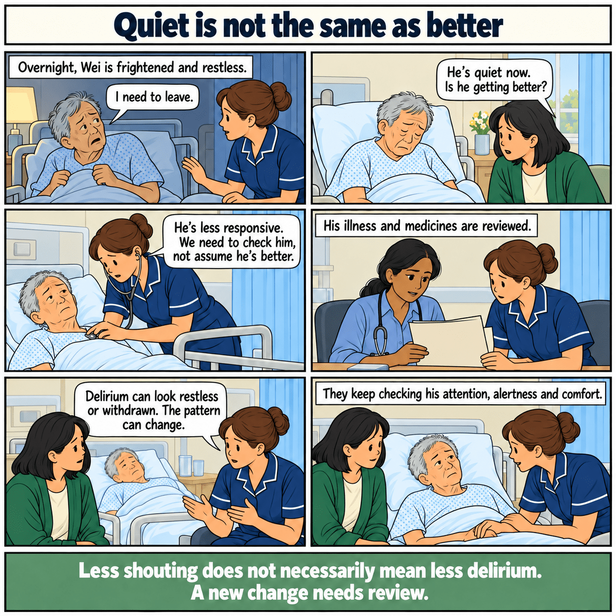 Six-panel illustrated story: Quiet is not the same as better. Staff reassess a person who becomes less responsive after being restless overnight.