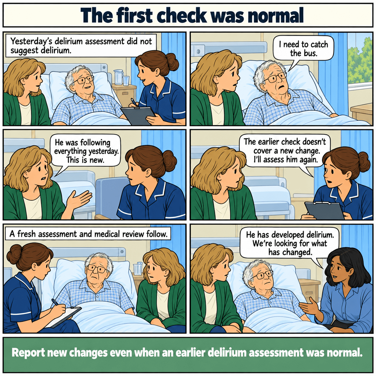 Six-panel illustrated story: The first check was normal. Staff repeat a delirium assessment after a new change despite an earlier reassuring check.