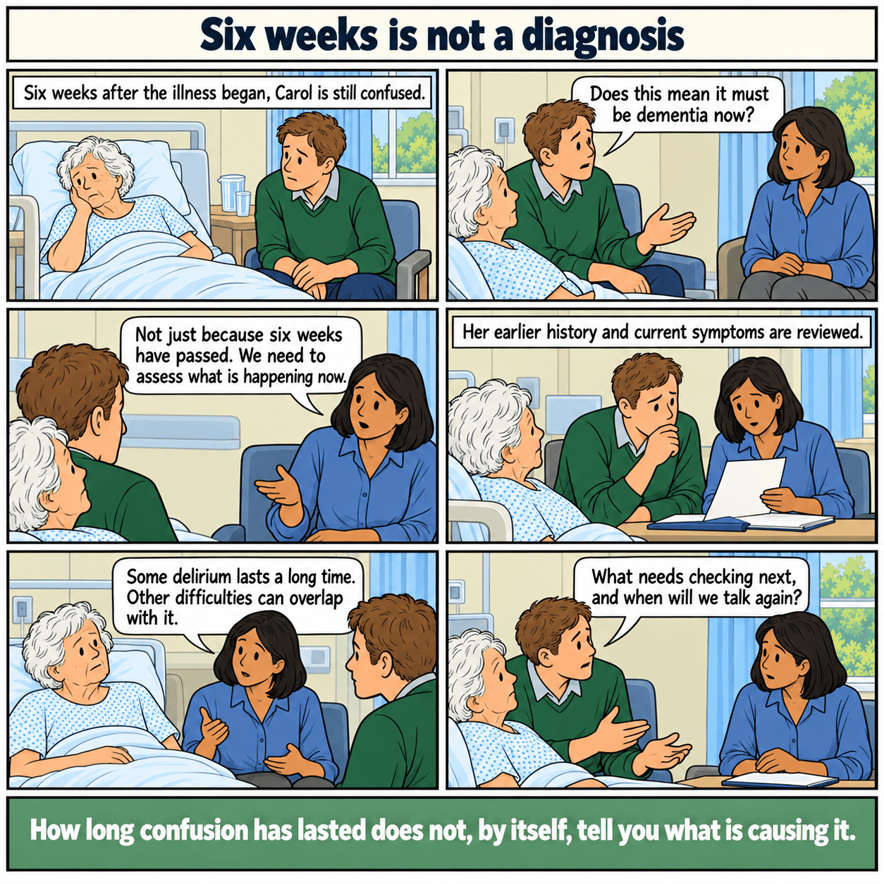 Six-panel illustrated story: Six weeks is not a diagnosis. A son asks whether six weeks of confusion must mean dementia; the team reassesses.