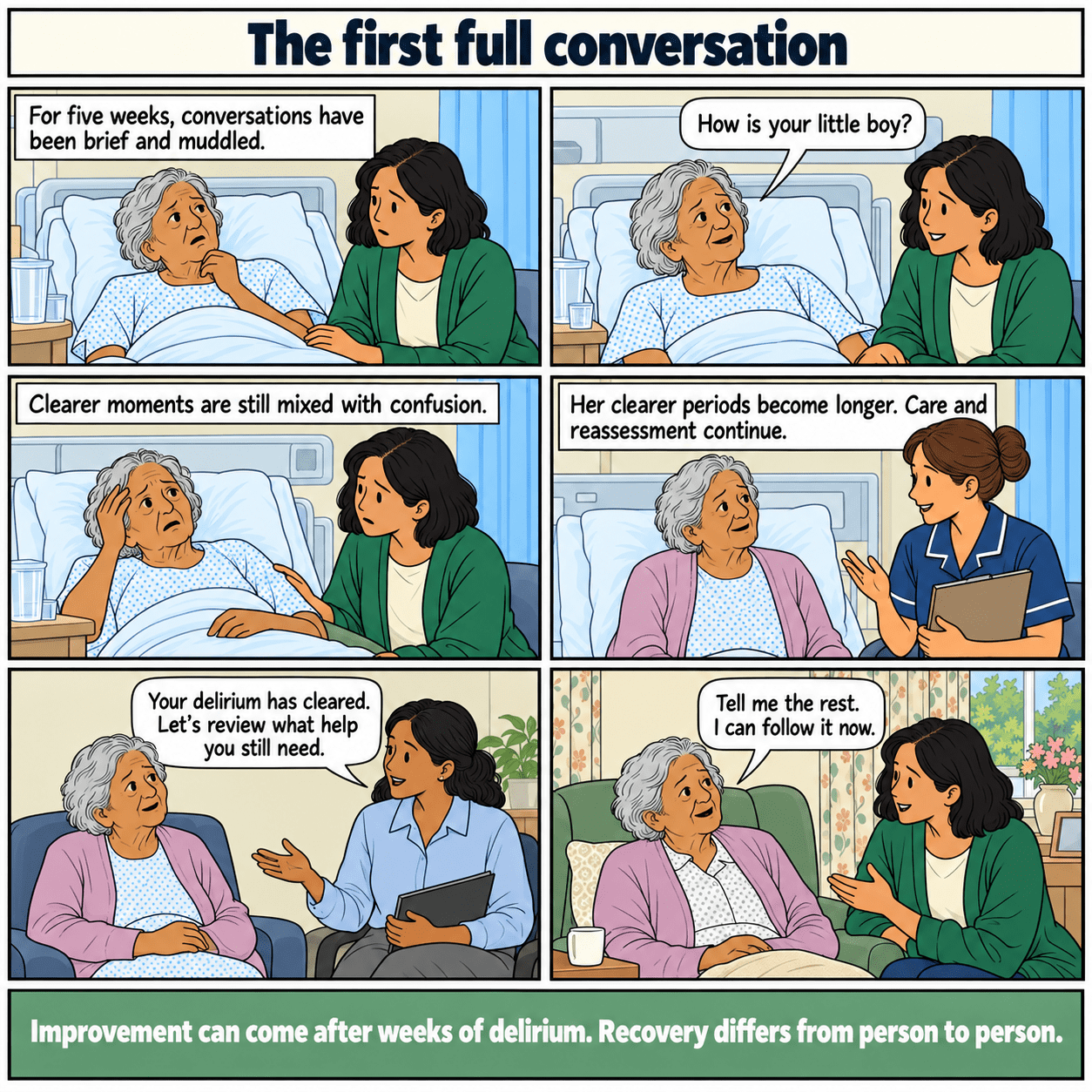 Six-panel illustrated story: The first full conversation. After weeks of delirium, clearer periods gradually lengthen and recovery is reassessed.
