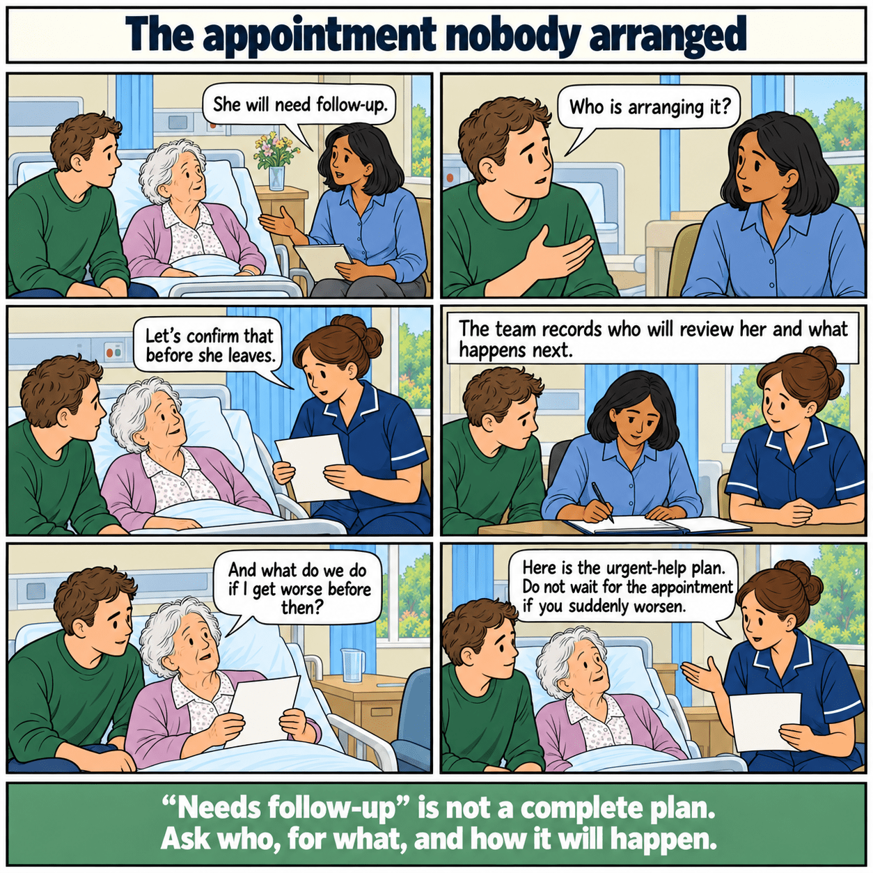 Six-panel illustrated story: The appointment nobody arranged. A family checks who will arrange follow-up and how to seek urgent help sooner.