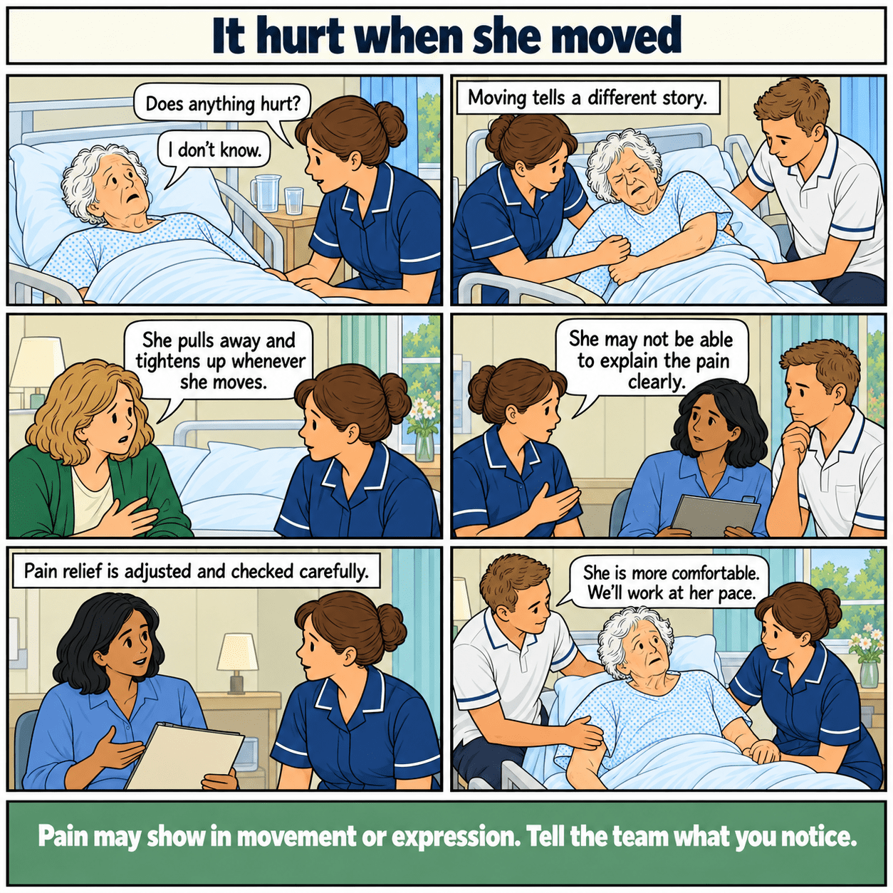 Six-panel illustrated story: It hurt when she moved. A family member reports non-verbal pain signs and the team reviews treatment.