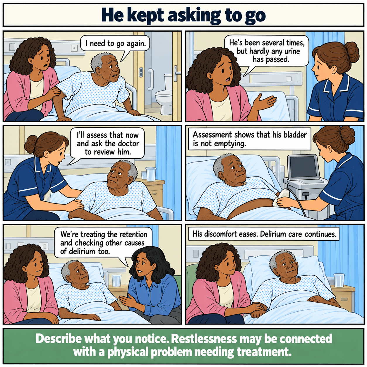 Six-panel illustrated story: He kept asking to go. Staff investigate restlessness and difficulty passing urine, identifying urinary retention.