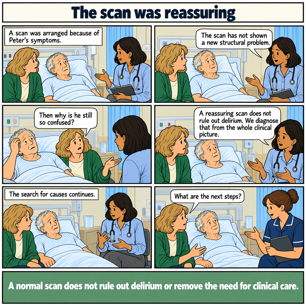 Six-panel illustrated story: The scan was reassuring. A doctor explains why a reassuring brain scan does not rule out delirium.