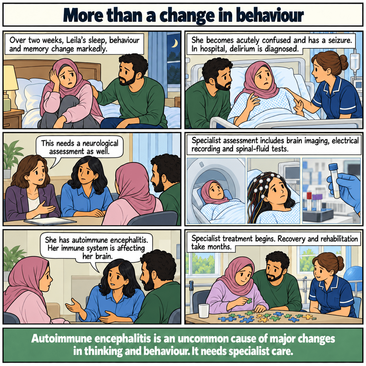 Six-panel illustrated story: More than a change in behaviour. Specialists investigate a major cognitive and behavioural change and diagnose autoimmune encephalitis.