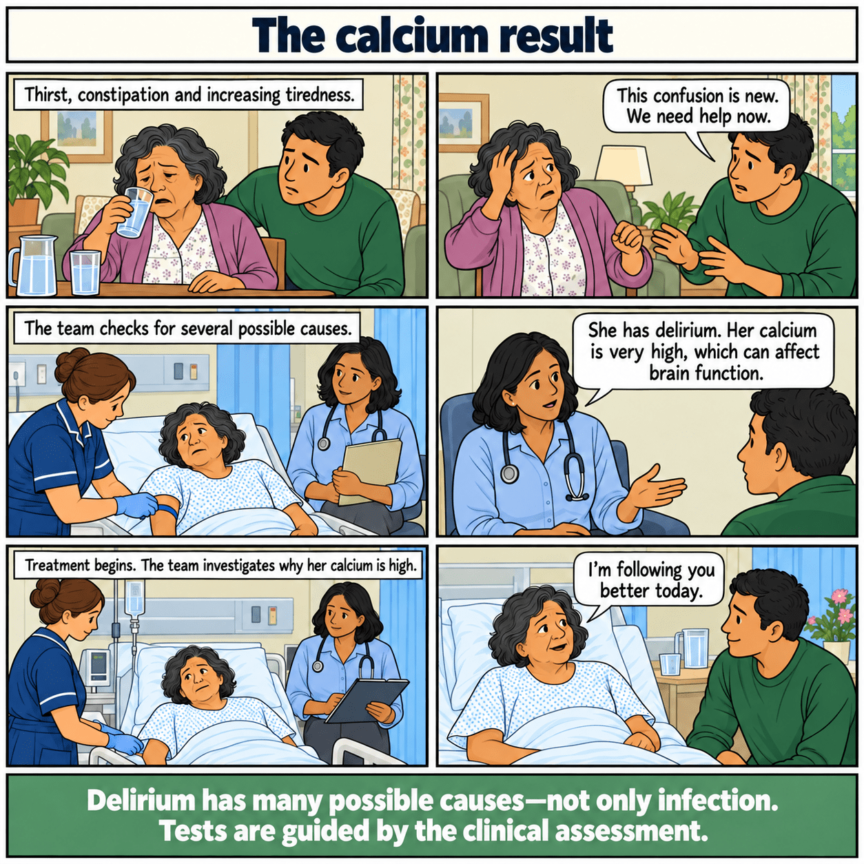 Six-panel illustrated story: The calcium result. Blood tests identify high calcium as a contributor to acute confusion.