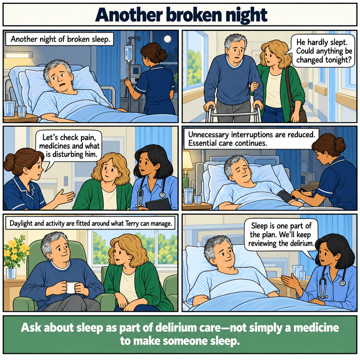 Six-panel illustrated story: Another broken night. A ward team reviews pain, medicines and avoidable sleep disruption as part of delirium care.