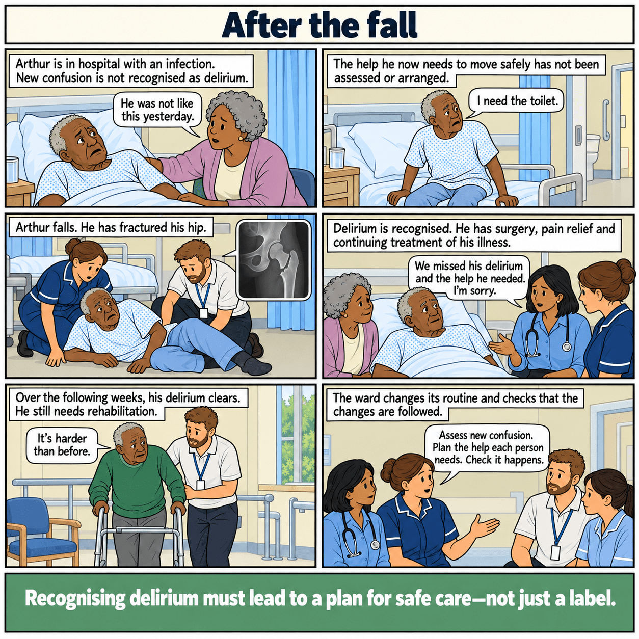Six-panel story: a hospital patient with unrecognised delirium falls and fractures his hip after his need for mobility support is missed. Treatment and rehabilitation follow, and the ward acknowledges the omissions and checks a new assessment and care-planning routine.