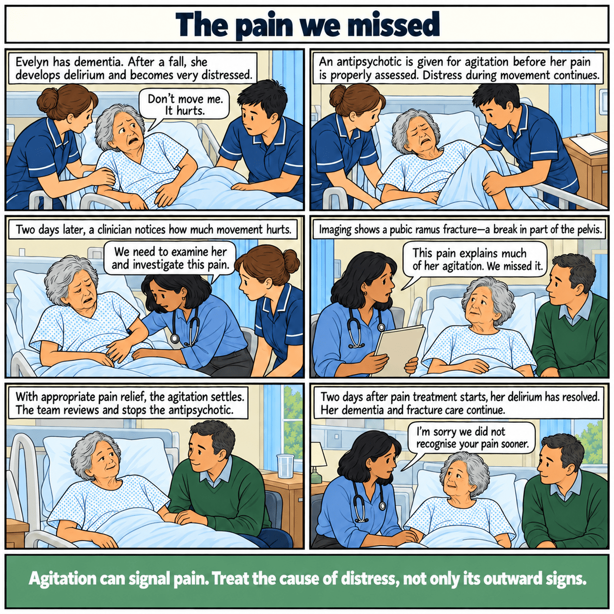 Six-panel story: a woman with dementia and delirium is given an antipsychotic for agitation while pain from a pelvic fracture is missed. The fracture is found two days later. Pain relief settles her agitation and delirium resolves two days after pain treatment, while fracture and dementia care continue.