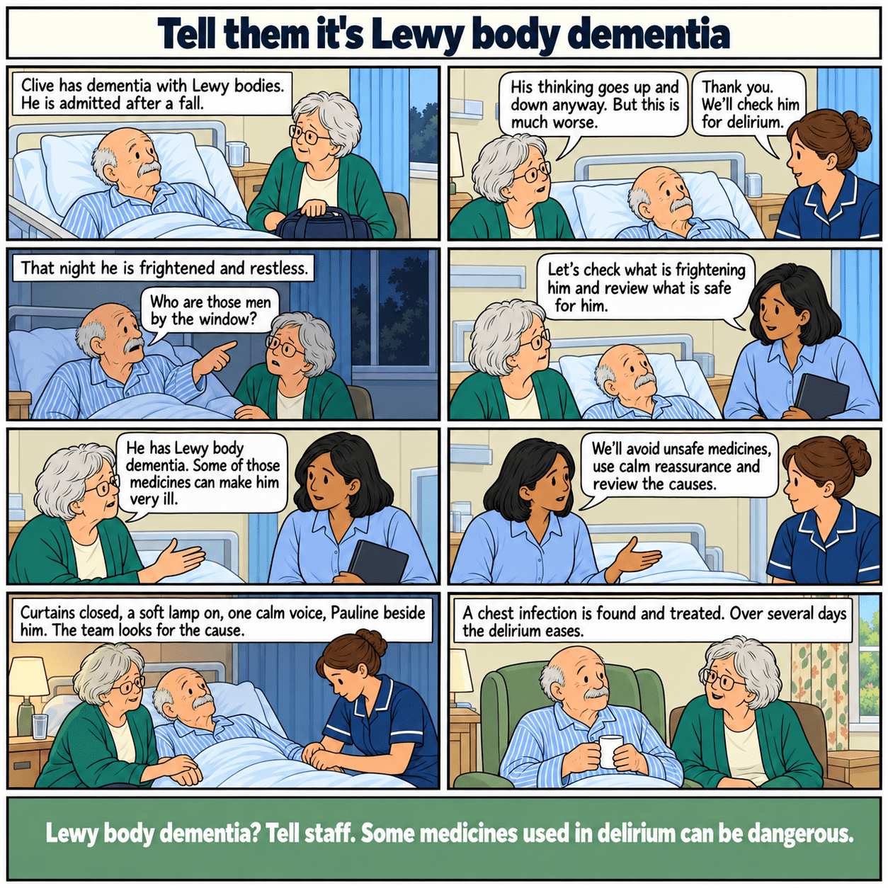 8-panel example case. A man with Lewy body dementia develops delirium. His family and staff discuss medicine risks and seek specialist advice. Full story text follows.