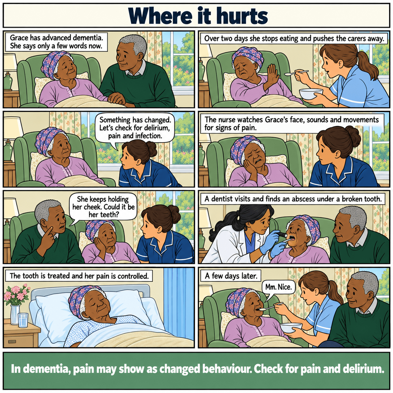 8-panel example case. Grace has advanced dementia and difficulty explaining pain. Her son notices her holding her cheek; assessment finds a dental abscess. Full story text follows.