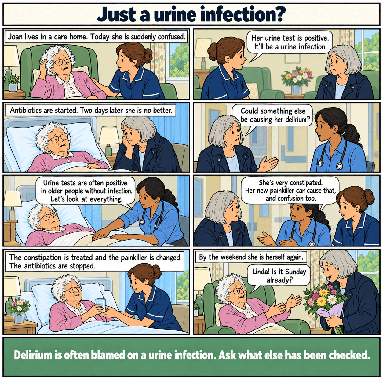 8-panel example case. Joan’s sudden confusion prompts a review beyond a positive urine test. Staff also identify constipation and a possible medicine contribution. Full story text follows.