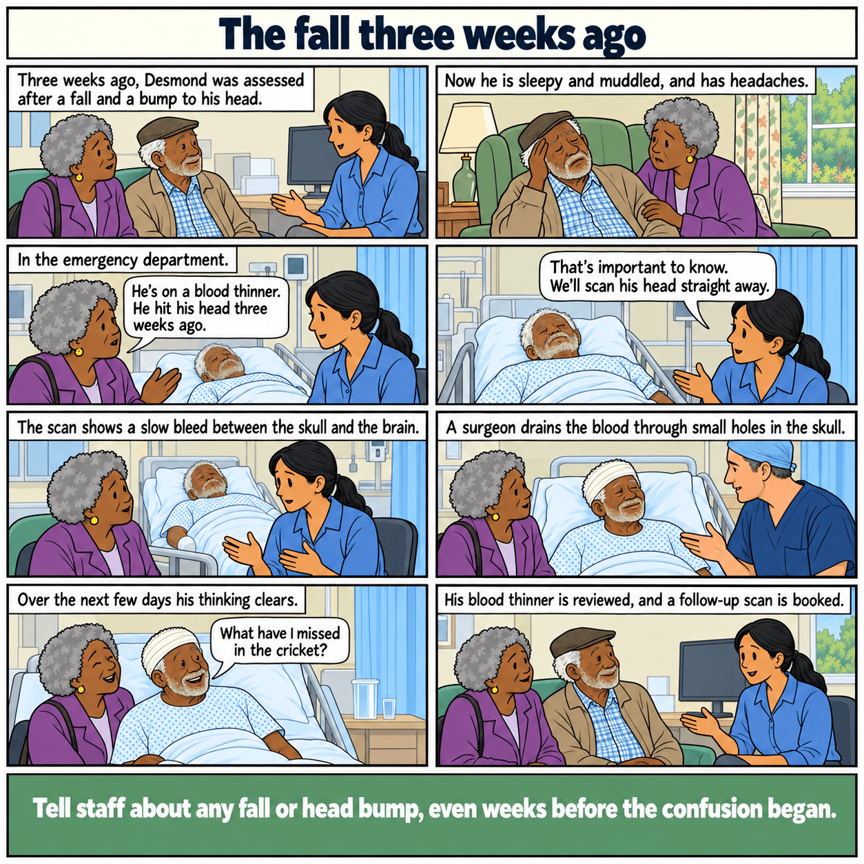 8-panel example case. Desmond develops confusion and headache weeks after a fall. A scan identifies a chronic subdural haematoma. Full story text follows.