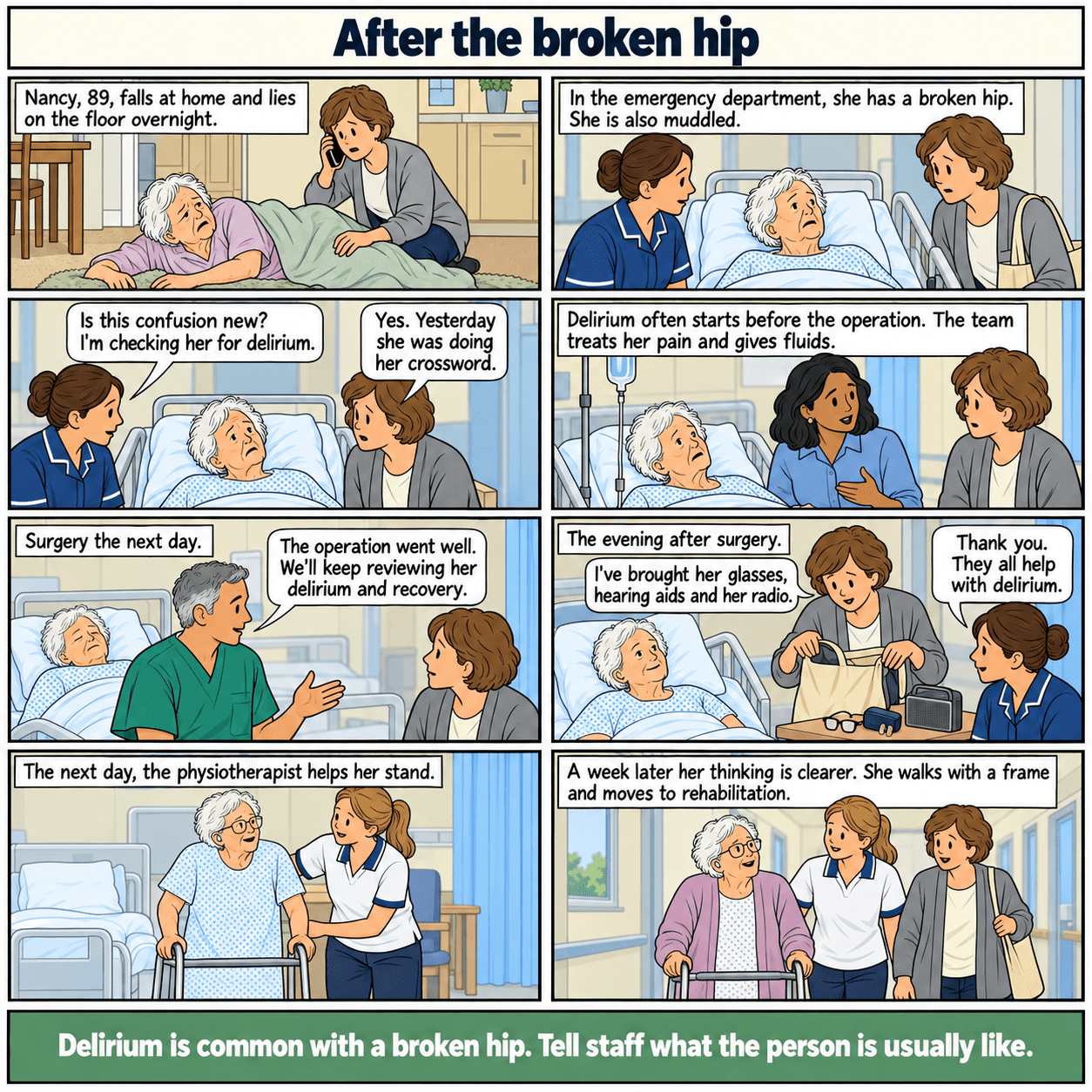 8-panel example case. Nancy has delirium before surgery for a broken hip. Treatment and rehabilitation continue through her recovery. Full story text follows.