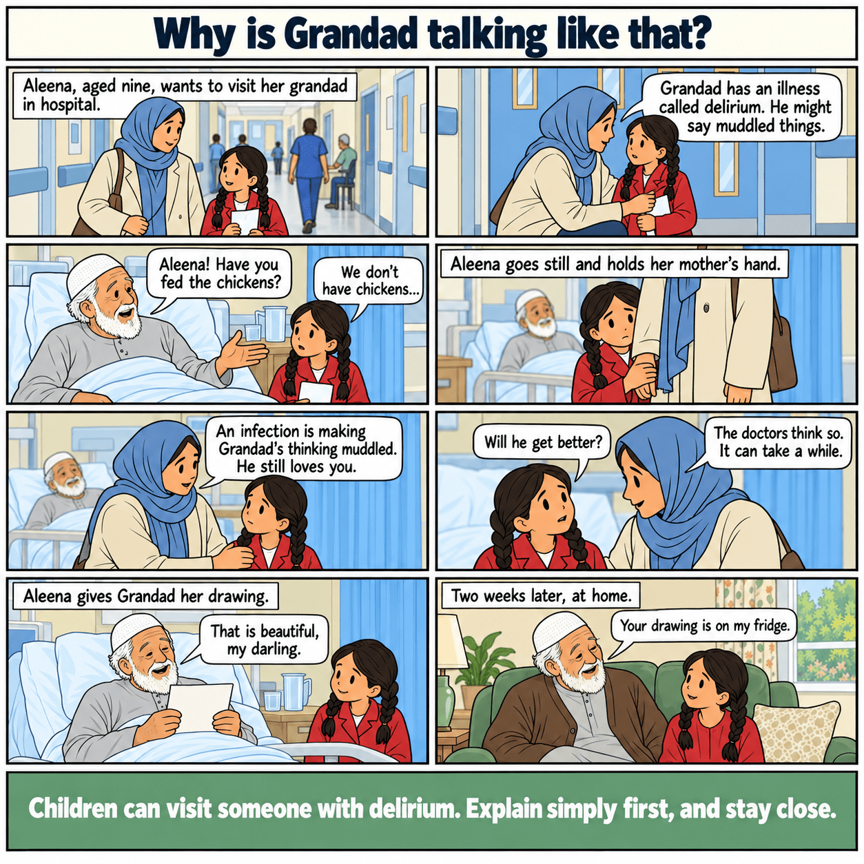 8-panel example case. Aleena prepares to visit her grandad while he has delirium. Her mother explains the illness and supports her during the visit. Full story text follows.