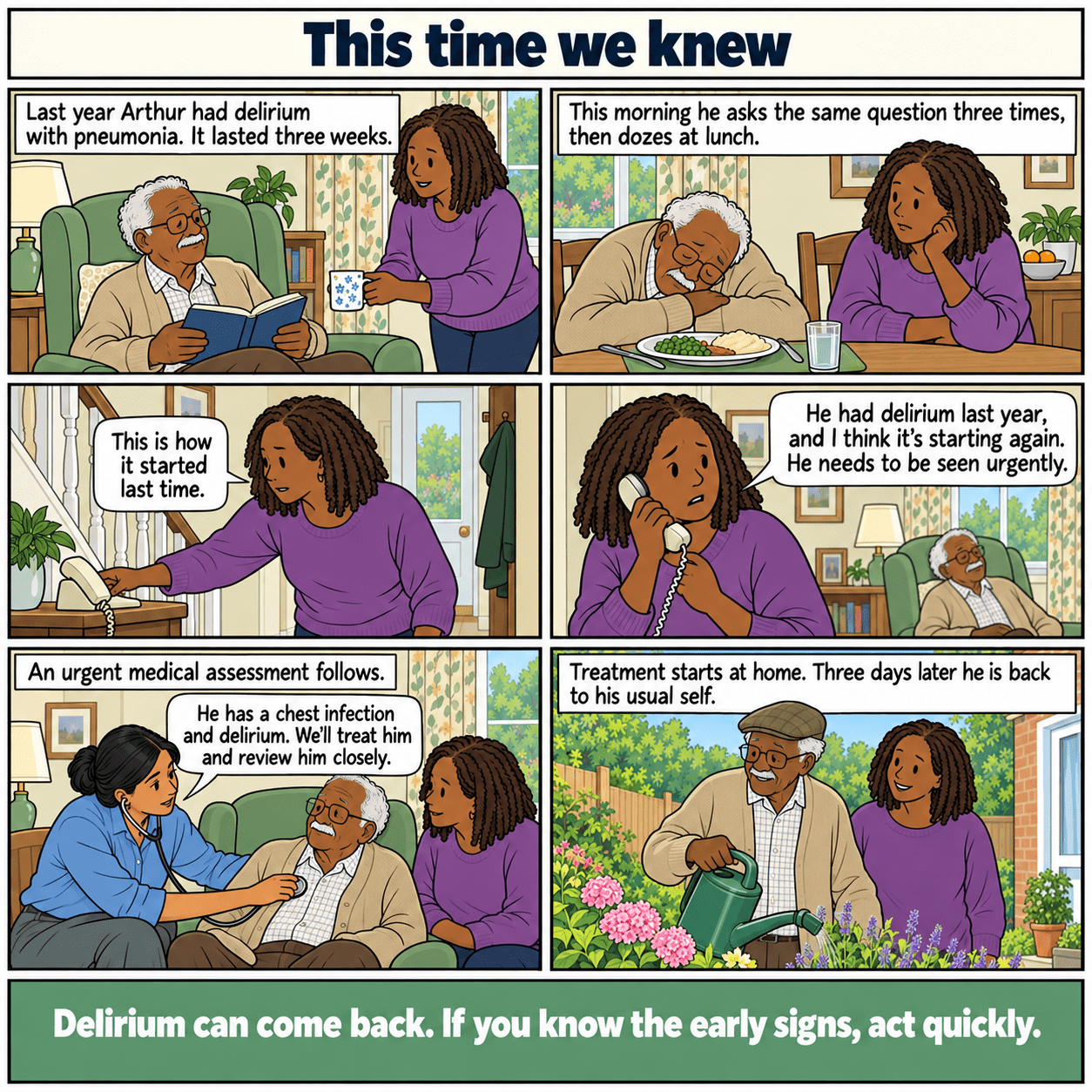 6-panel example case. Wendy recognises a sudden change like her father’s previous delirium and seeks urgent medical assessment. Full story text follows.