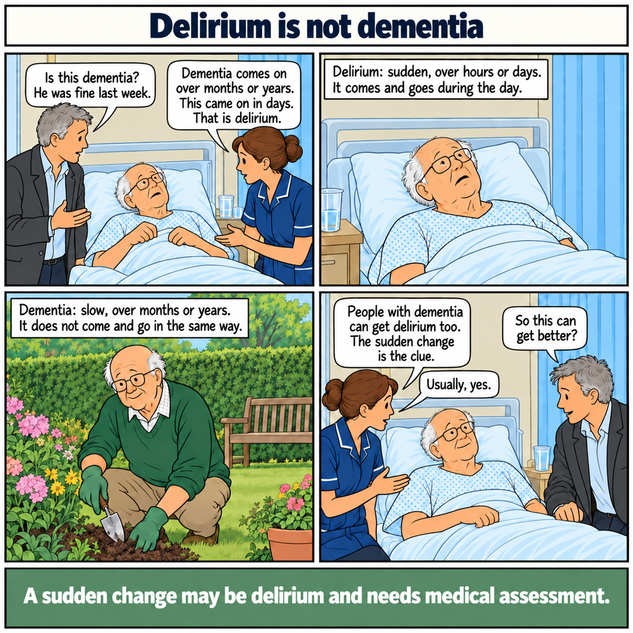 Four-panel comic. David asks whether his father has dementia. The nurse explains that dementia usually develops over months or years, whereas this change began over days. Dad is shown confused in hospital and well in his garden a year earlier. In the final panel David asks whether delirium can improve. The nurse, identified by the speech-bubble tail, answers: Usually, yes. Bottom line: A sudden change may be delirium and needs medical assessment.
