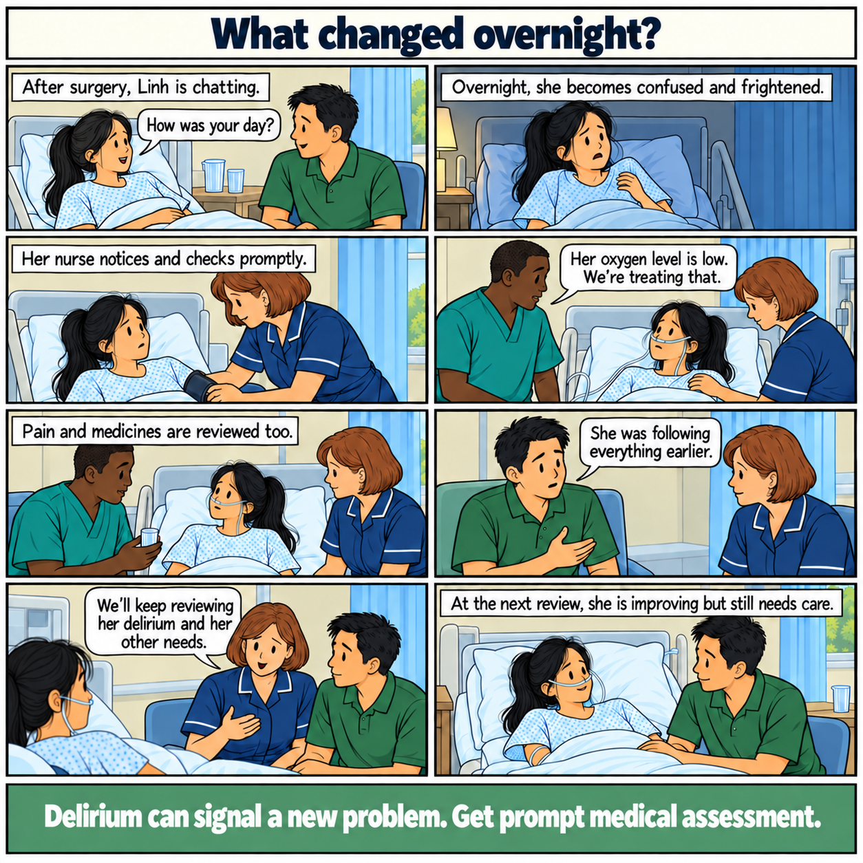 Eight-panel comic, What changed overnight? Linh, a young British Vietnamese woman, chats after surgery but becomes confused overnight. Her nurse notices and checks promptly. The doctor identifies low oxygen and treatment begins. Pain and medicines are reviewed too. Her partner describes the change. The team continues delirium care and reviews her progress. She improves but still needs care. Footer: Delirium can signal a new problem. Get prompt medical assessment.