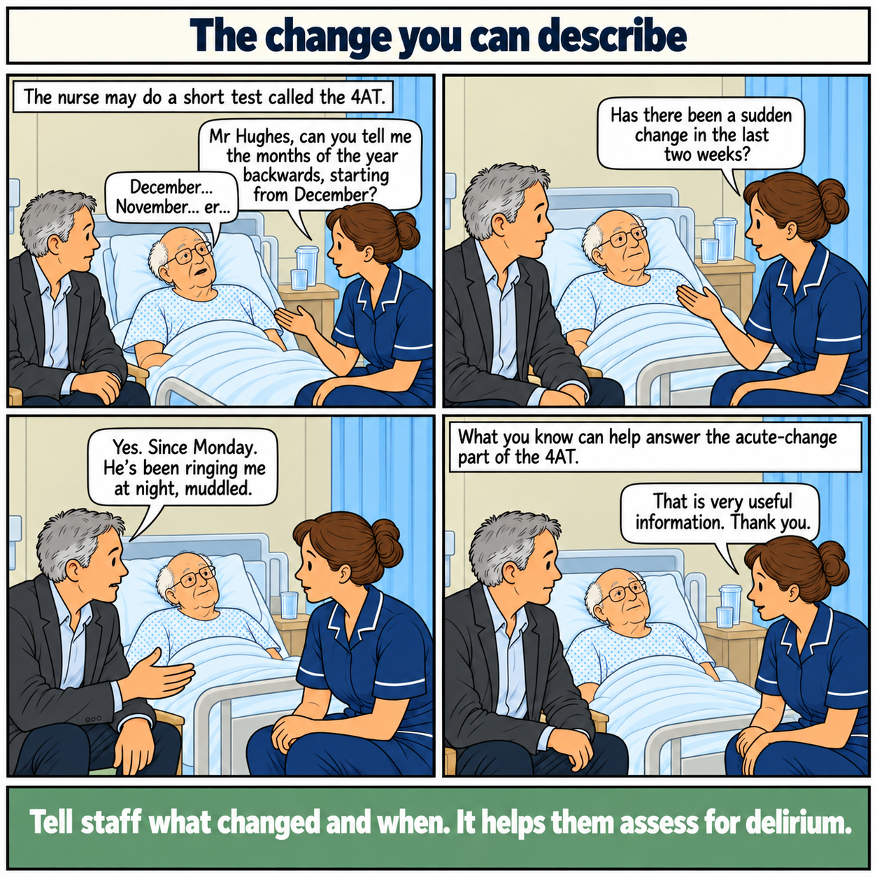Four-panel comic titled The change you can describe. The nurse first asks Dad to say the months of the year backwards; he falters after November. She asks David whether there has been a sudden change in the last two weeks. David describes muddled night-time calls since Monday. The nurse thanks him for the useful information. Bottom line: Tell staff what changed and when. It helps them assess for delirium.