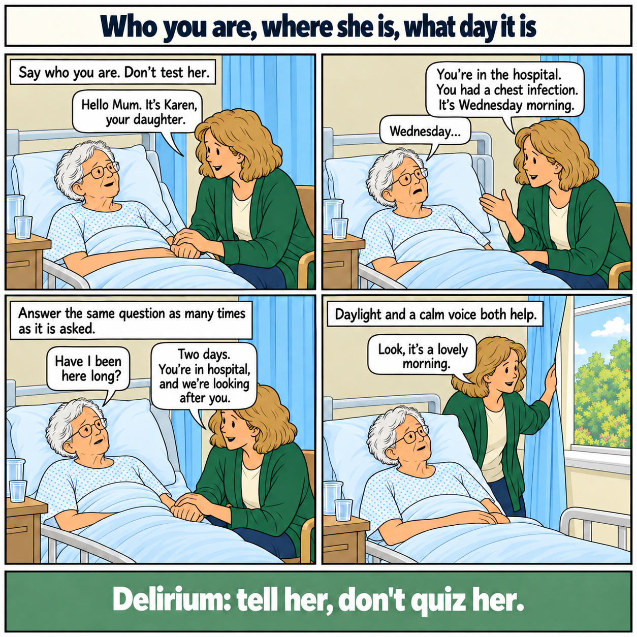 Four-panel comic. Karen tells Mum who she is, that Mum is in hospital with a chest infection and that it is Wednesday morning. When Mum asks how long she has been there, Karen says two days and reassures her that she is being looked after. Karen opens the curtains to daylight. Bottom line: Delirium: tell her, don’t quiz her.