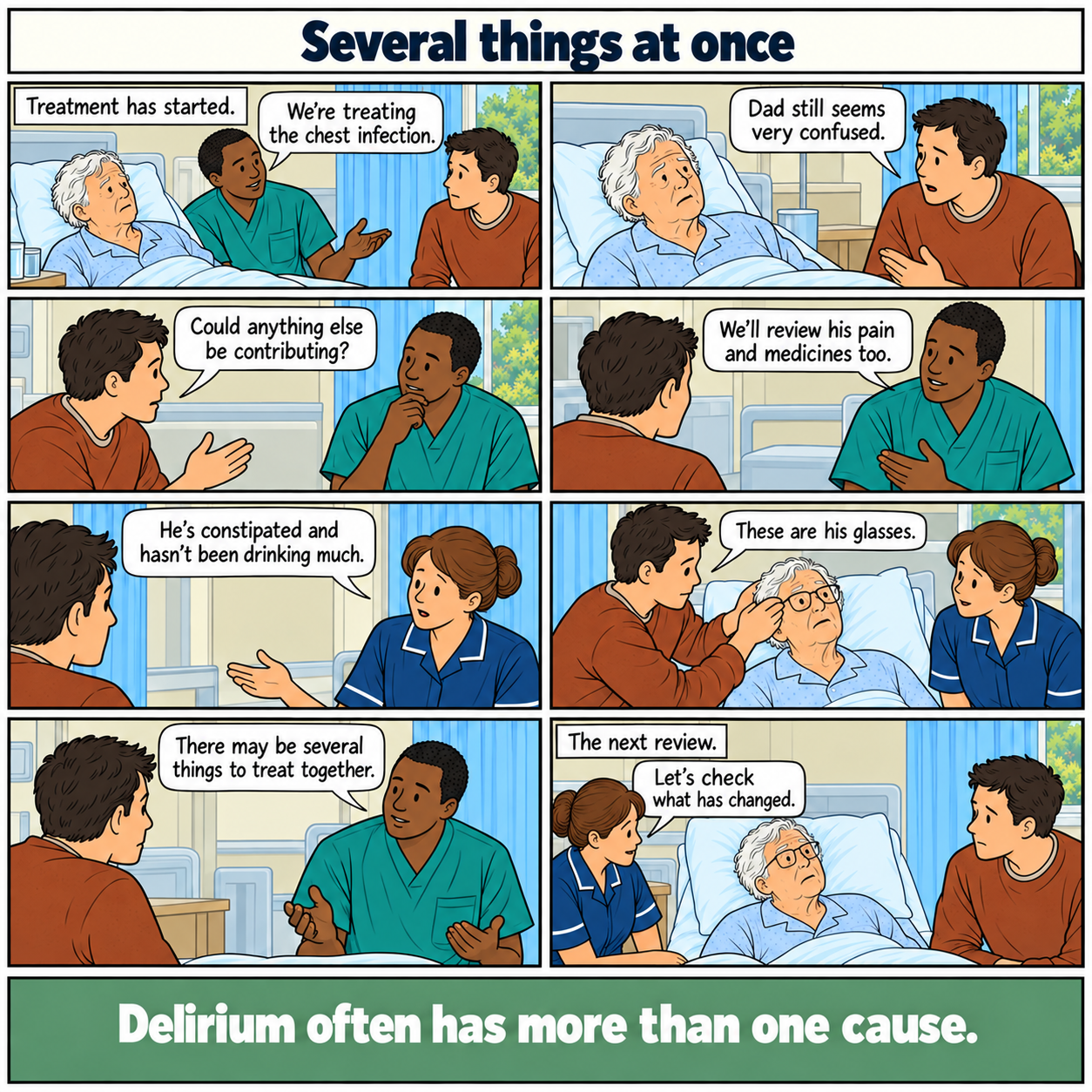 Eight-panel comic, Several things at once. Patrick, an older white man, is being treated for a chest infection but remains confused. His son asks about other causes. The doctor discusses reviewing pain and medicines; the nurse mentions constipation and poor intake. His son helps him use his glasses. The team explains that several problems may need treating together, then returns to review him. Footer: Delirium often has more than one cause.