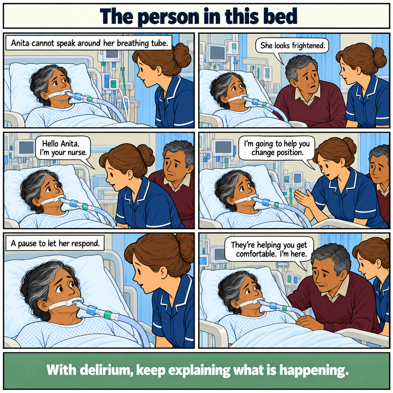 Six-panel comic, The person in this bed. Anita, a middle-aged British Indian woman, is awake in intensive care with a breathing tube and cannot speak. Her husband notices fear. The nurse introduces herself at eye level, explains that she will help Anita change position, and pauses for a response. Her husband gently explains that staff are helping her get comfortable. Anita remains unwell. Footer: With delirium, keep explaining what is happening.
