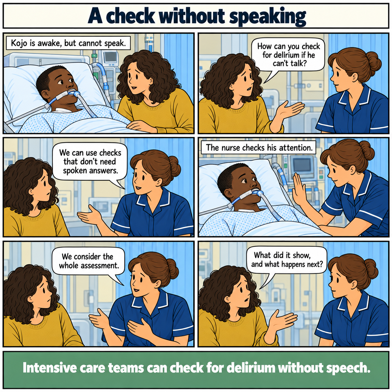 Six-panel comic, A check without speaking. Kojo, a young Black man, is awake in intensive care with a breathing tube. His partner asks how delirium can be assessed without speech. The nurse explains that some checks use non-verbal responses and checks his attention. She says the whole assessment matters. His partner asks what it showed and what happens next. Kojo has no speech bubbles. Footer: Intensive care teams can check for delirium without speech.