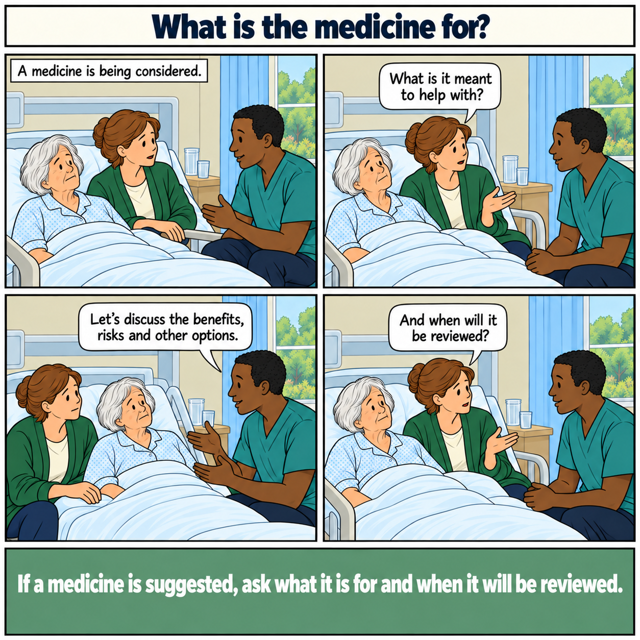 Four-panel comic, What is the medicine for? A doctor discusses a possible medicine with Alison, an older white woman with delirium, and her daughter Kate. Kate asks what symptom it is meant to help. The doctor offers to discuss benefits, risks and other options. Kate asks when it will be reviewed. No drug or dose is named. Footer: If a medicine is suggested, ask what it is for and when it will be reviewed.