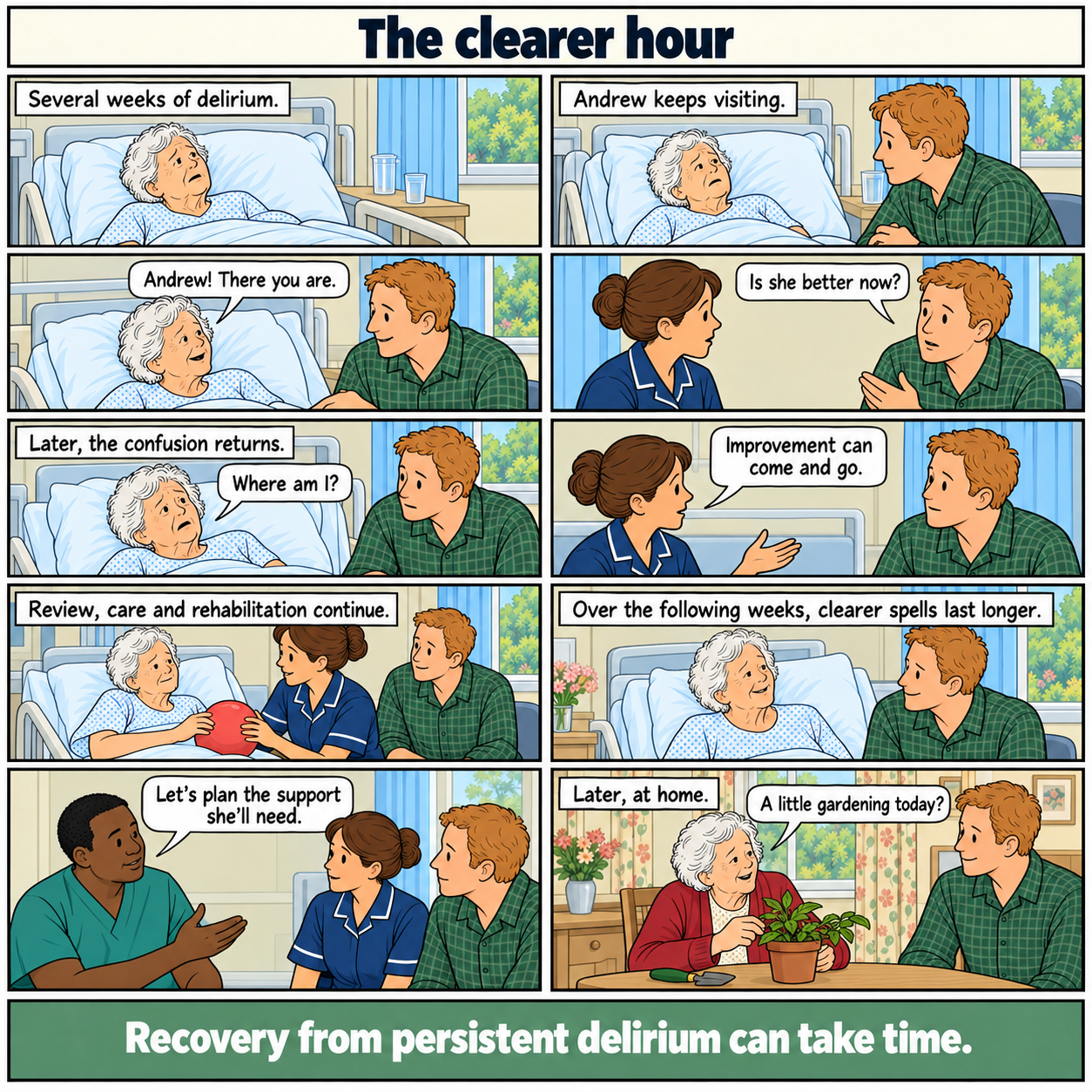 Ten-panel comic, The clearer hour. Elsie, an older white woman, has had delirium for weeks. She recognises her son one afternoon, but later becomes confused again. Staff explain that improvement can fluctuate. Review and rehabilitation continue. Over further weeks, clear periods last longer and support is planned. Later at home she enjoys a little gardening. This is one possible course of recovery. Footer: Recovery from persistent delirium can take time.
