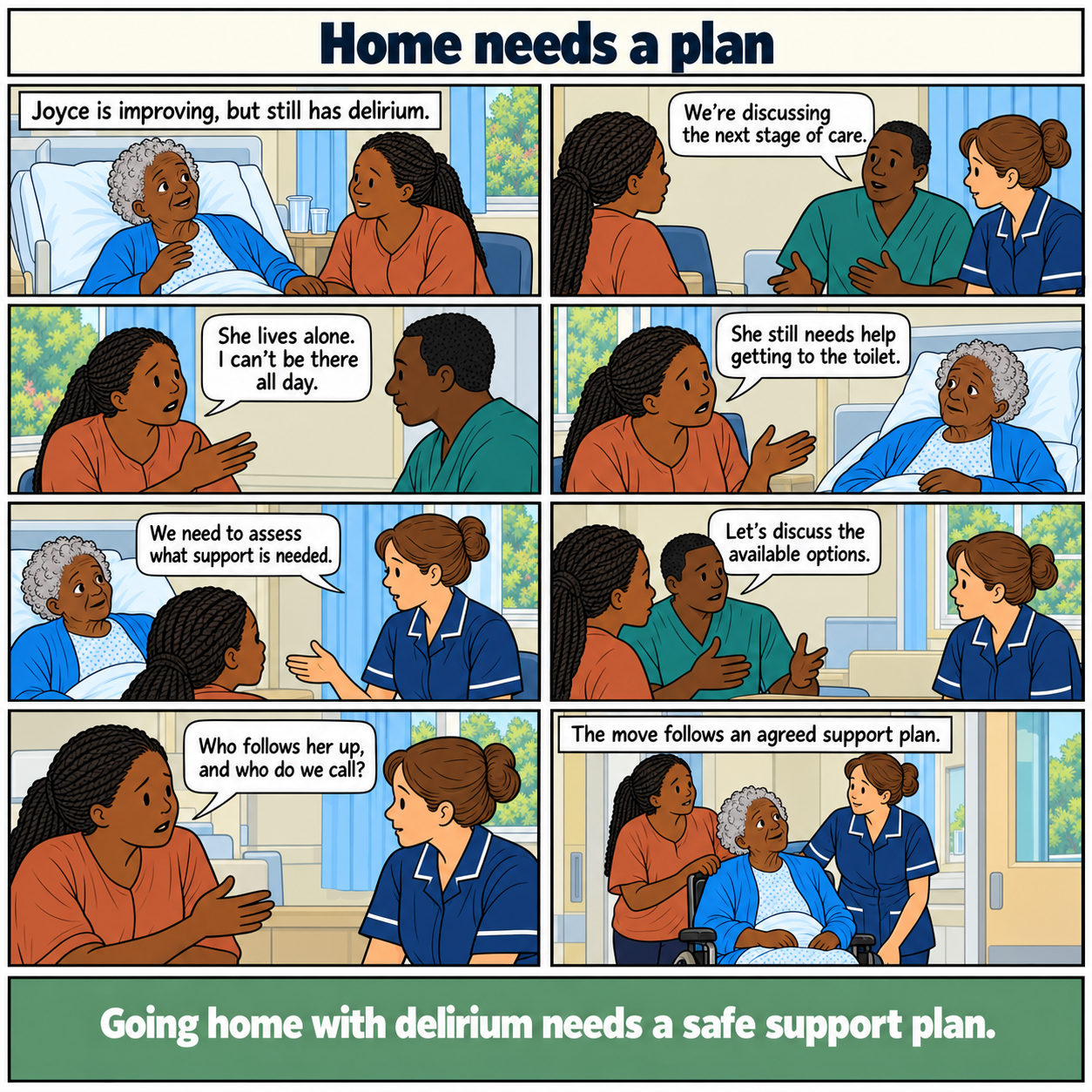 Eight-panel comic, Home needs a plan. Joyce, an older Black woman, is improving but still has delirium. When discharge is discussed, her daughter explains that Joyce lives alone and still needs help. Staff discuss assessing support needs and the available options. Her daughter asks about follow-up and whom to contact. Joyce prepares to move after an agreed plan. Footer: Going home with delirium needs a safe support plan.