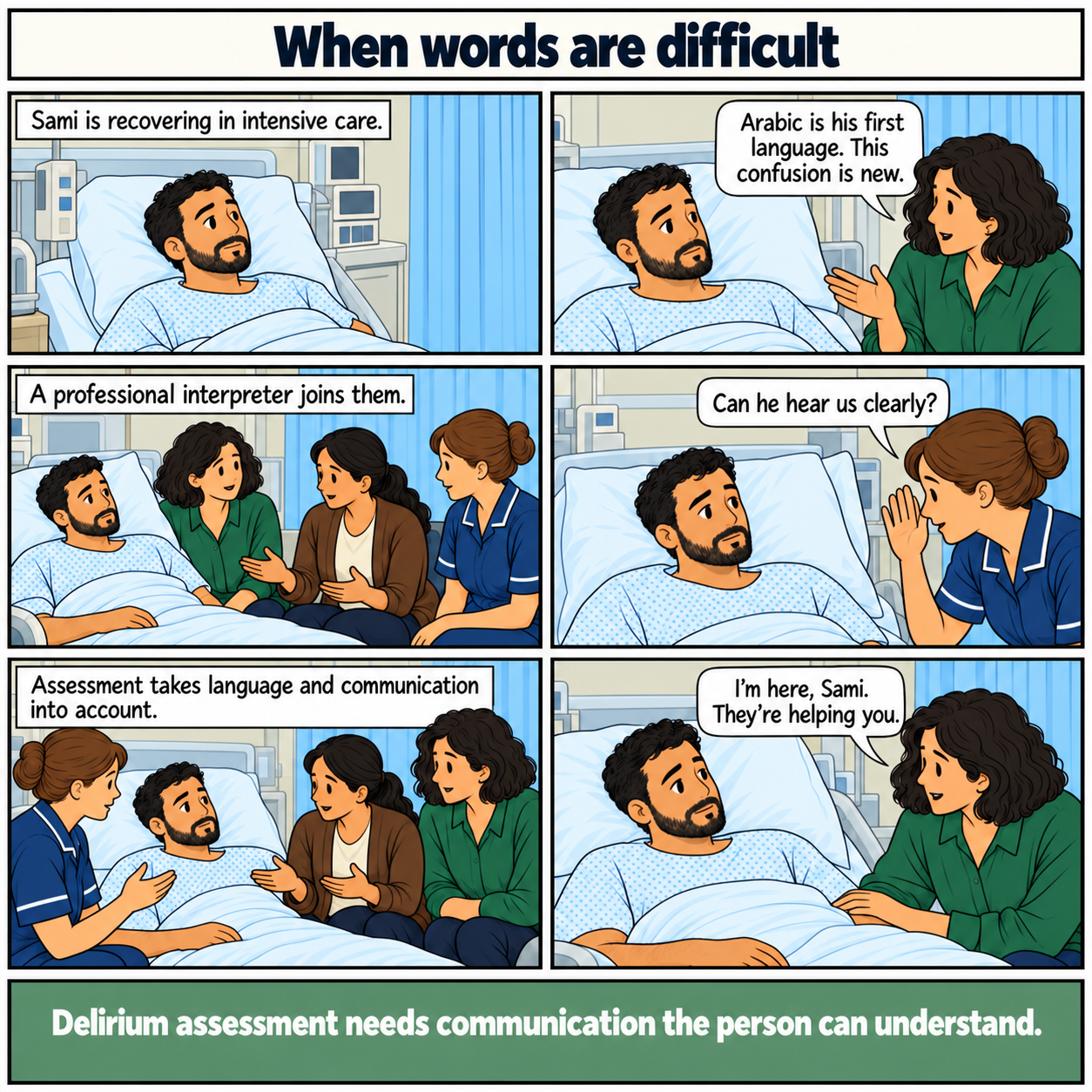 Six-panel comic, When words are difficult. Sami, a young British Arab man, is recovering in intensive care. His sister explains that Arabic is his first language and that his confusion is new. A professional interpreter joins the nurse. They check communication and assess him with language needs in mind. His sister reassures him. All dialogue is shown in English for readers. Footer: Delirium assessment needs communication the person can understand.