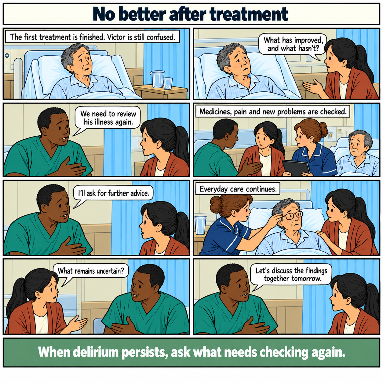 Eight-panel comic, No better after treatment. Victor, an older Chinese British man, remains confused after initial treatment. His daughter asks what has improved. The doctor reviews the illness, medicines, pain and new problems, and plans to seek further advice. Everyday care continues. His daughter asks what remains uncertain, and a further discussion is arranged. Footer: When delirium persists, ask what needs checking again.