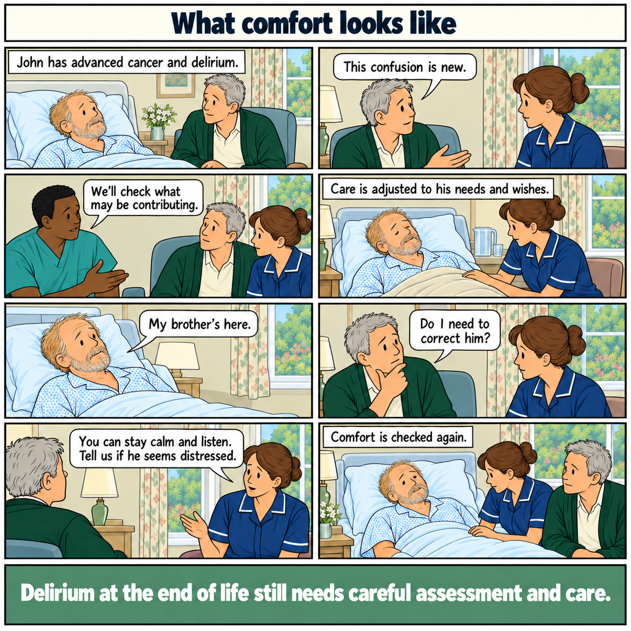Eight-panel comic, What comfort looks like. John, a middle-aged white man with advanced cancer and delirium, is in a hospice. His partner reports the change. Staff assess causes and adjust care. John calmly says his brother is there, though no other person is visible. His partner asks about correcting him. The nurse advises a calm response and reporting distress. Comfort is reviewed. Footer: Delirium at the end of life still needs careful assessment and care.