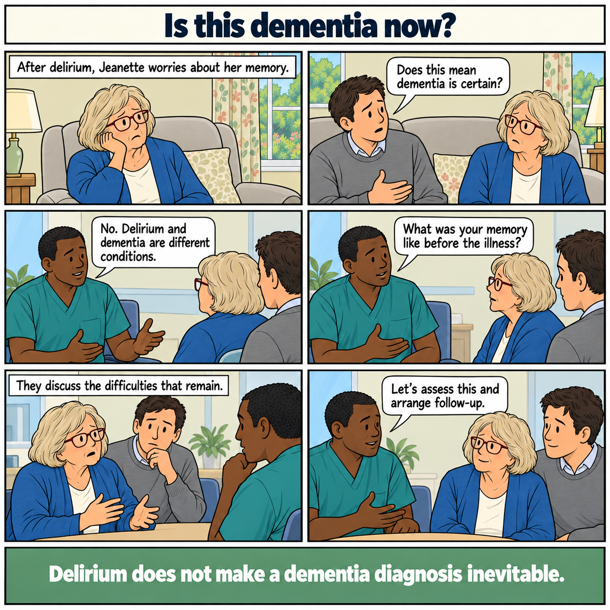 Six-panel comic, Is this dementia now? Jeanette, an older white woman, worries about memory after delirium. Her son asks whether dementia is certain. The doctor says the conditions are different, asks about her memory before illness, and discusses remaining difficulties. They agree assessment and follow-up rather than assuming a diagnosis. Footer: Delirium does not make a dementia diagnosis inevitable.