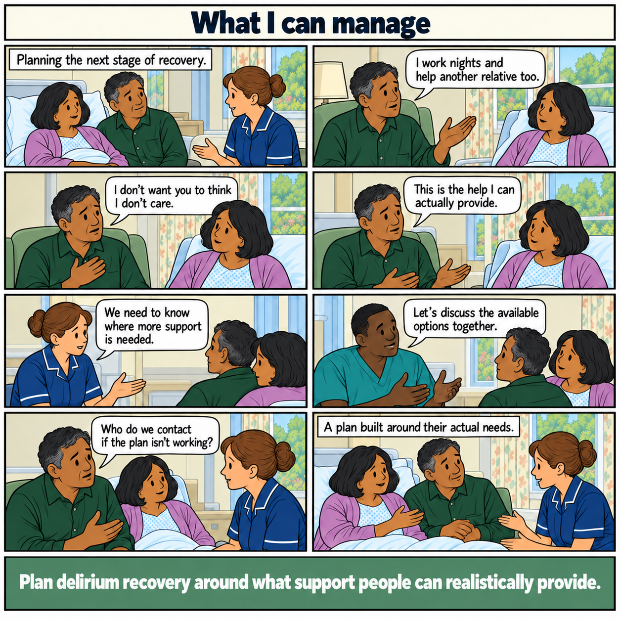 Eight-panel comic, What I can manage. Sultana, a middle-aged British Bangladeshi woman, is recovering from delirium. Her partner explains that he works nights and helps another relative. He worries this sounds uncaring. Staff ask what support is actually available, discuss options, and include Sultana in planning. Her partner asks whom to contact if problems arise. Footer: Plan delirium recovery around what support people can realistically provide.