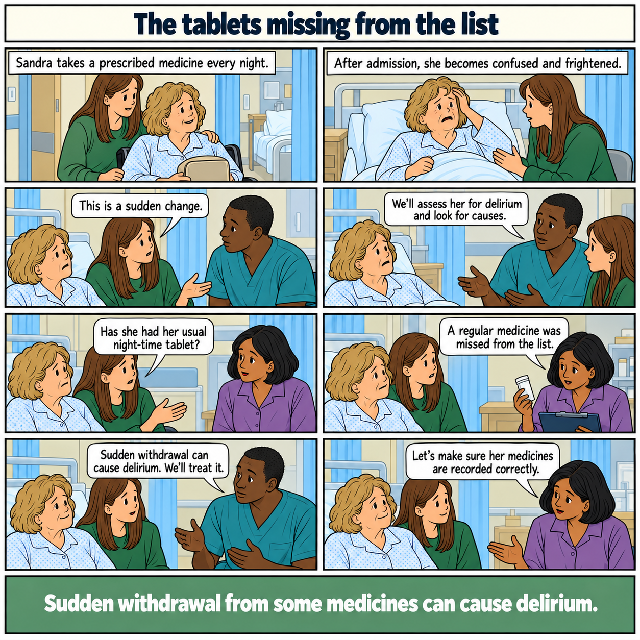 Eight-panel comic, The tablets missing from the list. Sandra, a white woman in her sixties, becomes confused after hospital admission. Her daughter reports the change and asks about a usual night-time medicine. A pharmacist finds that a regular medicine was omitted. The doctor explains that withdrawal can cause delirium and says they will treat it. The pharmacist discusses accurate medicine recording. Footer: Sudden withdrawal from some medicines can cause delirium.
