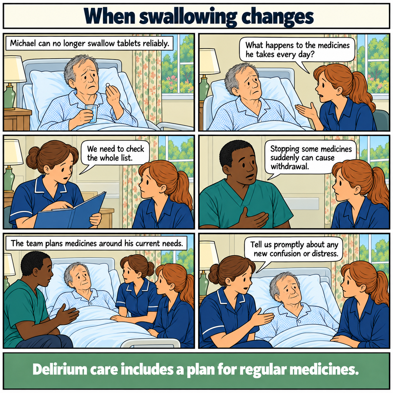 Six-panel comic, When swallowing changes. Michael, an older white man in a hospice, cannot reliably swallow tablets. His daughter asks about his regular medicines. Staff review the full list and explain that suddenly stopping some medicines can cause withdrawal. The team plans care around his needs and asks the family to report new confusion or distress. No dose or method of giving medicine is shown. Footer: Delirium care includes a plan for regular medicines.