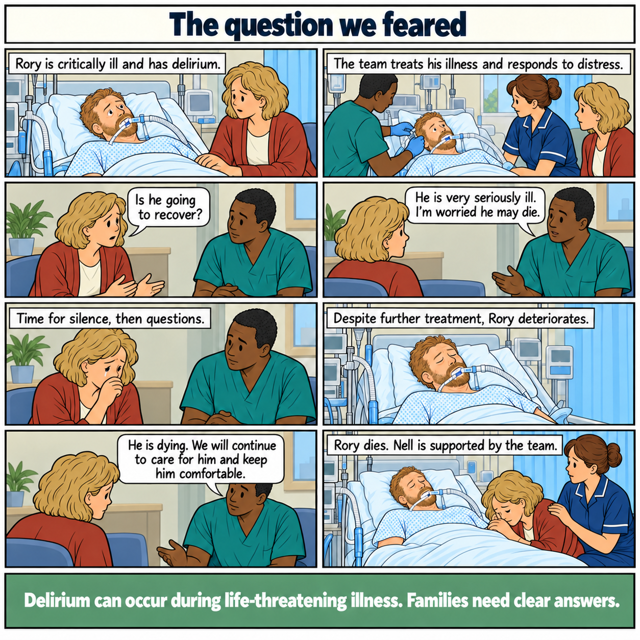 Eight-panel comic, The question we feared. Rory, a white man in his forties, is critically ill with delirium in intensive care. His wife asks whether he will recover. The doctor explains that he may die, pauses for emotion and answers questions. Further treatment does not reverse the deterioration. The team explains that he is dying and continues comfort care. Rory dies, with his wife supported. Footer: Delirium can occur during life-threatening illness. Families need clear answers.