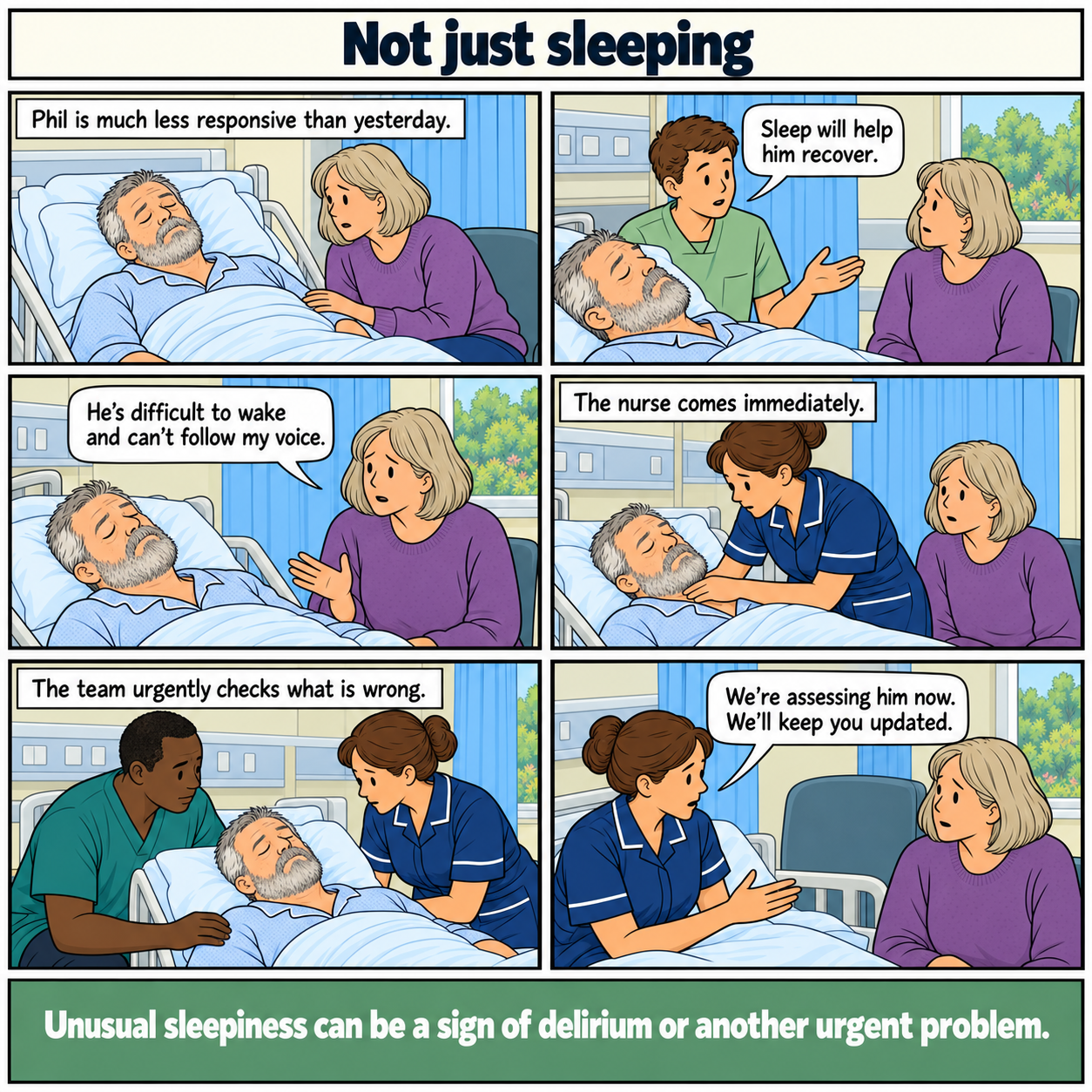 Six-panel comic, Not just sleeping. Phil, a middle-aged white man on a ward, is much less responsive. An initial comment suggests that sleep will help. His wife explains that he is difficult to wake and cannot follow her voice. The nurse comes immediately and the team urgently assesses him. His wife is promised an update. Footer: Unusual sleepiness can be a sign of delirium or another urgent problem.