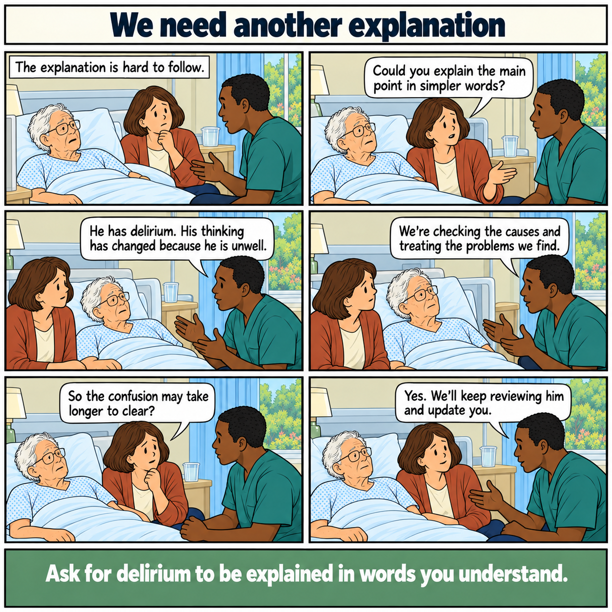 Six-panel comic, We need another explanation. Arthur, an older white man, and his daughter struggle to follow a hospital explanation. She asks for the main point in simpler words. The doctor names delirium, explains the search for causes and treatment, and confirms that confusion may take longer to clear. Continued review and updates are arranged. Footer: Ask for delirium to be explained in words you understand.