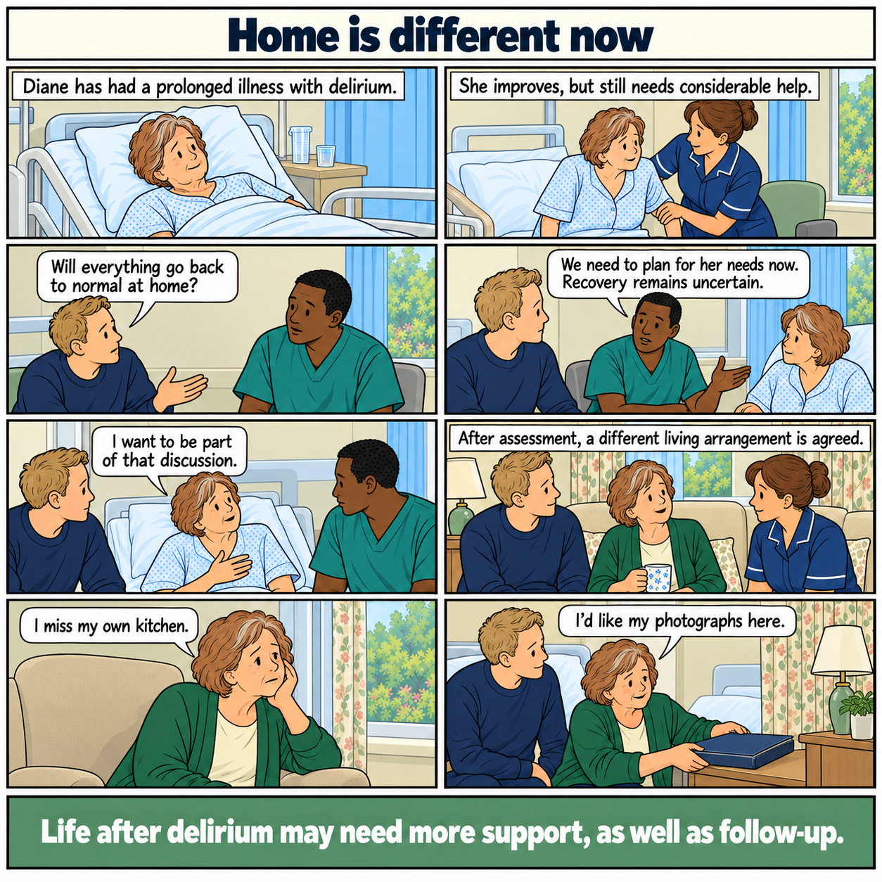 Eight-panel comic, Home is different now. Diane, a white woman in her sixties, improves after prolonged illness and delirium but still needs considerable help. Her son asks about returning to normal. Staff discuss current needs and uncertain recovery, including Diane in decisions. A different living arrangement follows assessment. She misses her old kitchen and chooses to have her photographs nearby. Footer: Life after delirium may need more support, as well as follow-up.