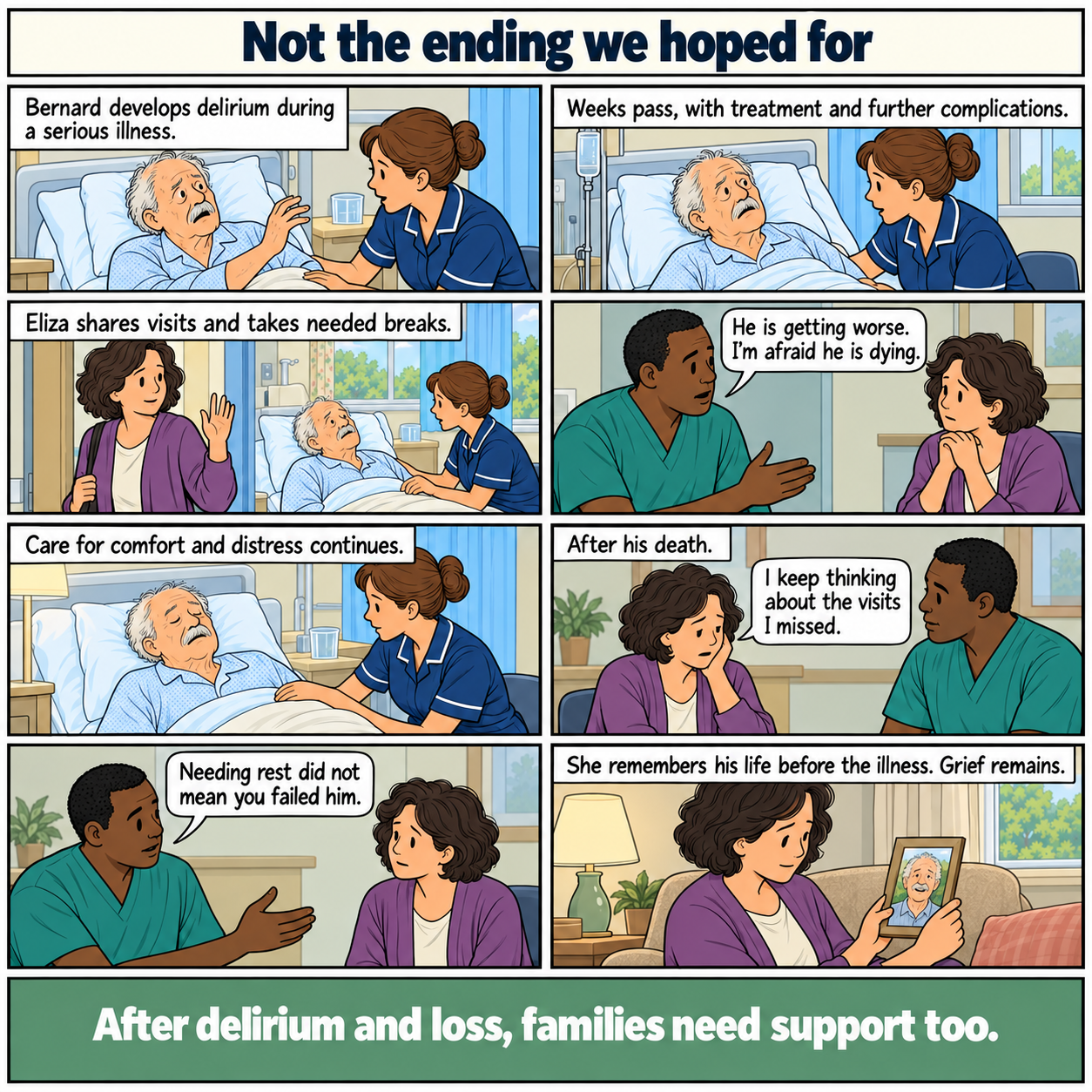 Eight-panel comic, Not the ending we hoped for. Bernard, an older white man, develops delirium during serious illness. Weeks of treatment and complications follow. His daughter shares visits and takes breaks. He deteriorates and dies, with comfort care continuing. Afterwards she worries about missed visits. A clinician explains that needing rest did not mean she failed him. She remembers her father before illness, while grief remains. Footer: After delirium and loss, families need support too.